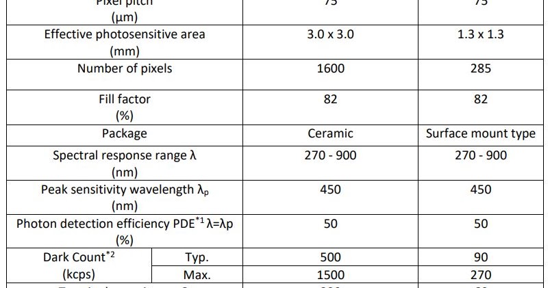 Avalanche photodiode thesis 08 picture