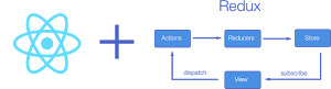 Introduction of Redux and React redux