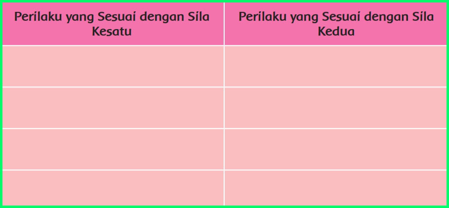 Kunci Jawaban Buku Siswa Kelas 6 Tema 1 Subtema 1 ...