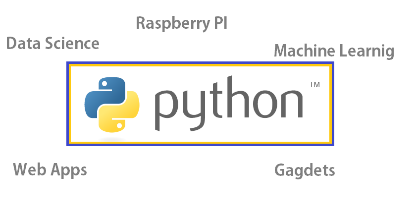 Top 10 video tutorials to learn Python | Best Python tutorials - Top Zenith