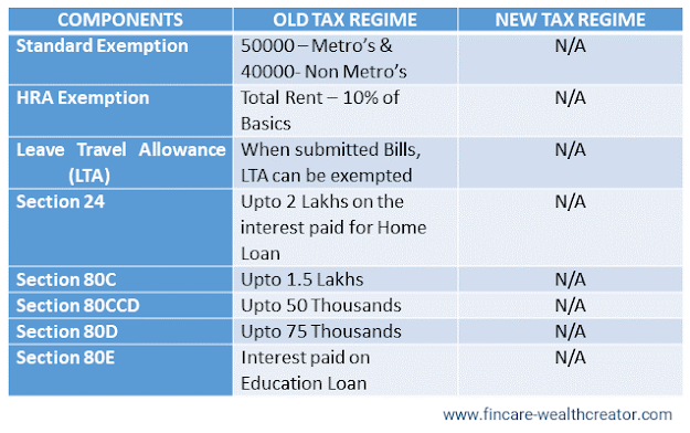 TAX EXEMPTION IN INDIA – TAX PLANNING