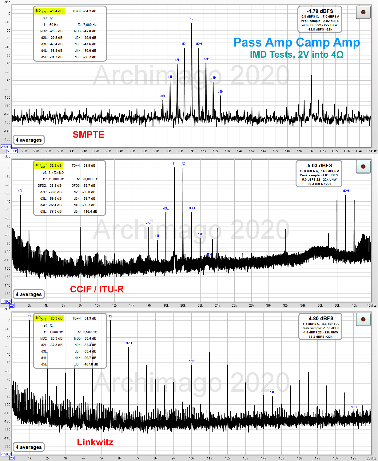 Pass%2BACA%2BSMPTE%252C%2BCCIF%252C%2BLinkwitz%2BIMD%2B-%2B2V%2B4R.png