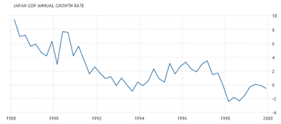 china and the l-shaped recovery