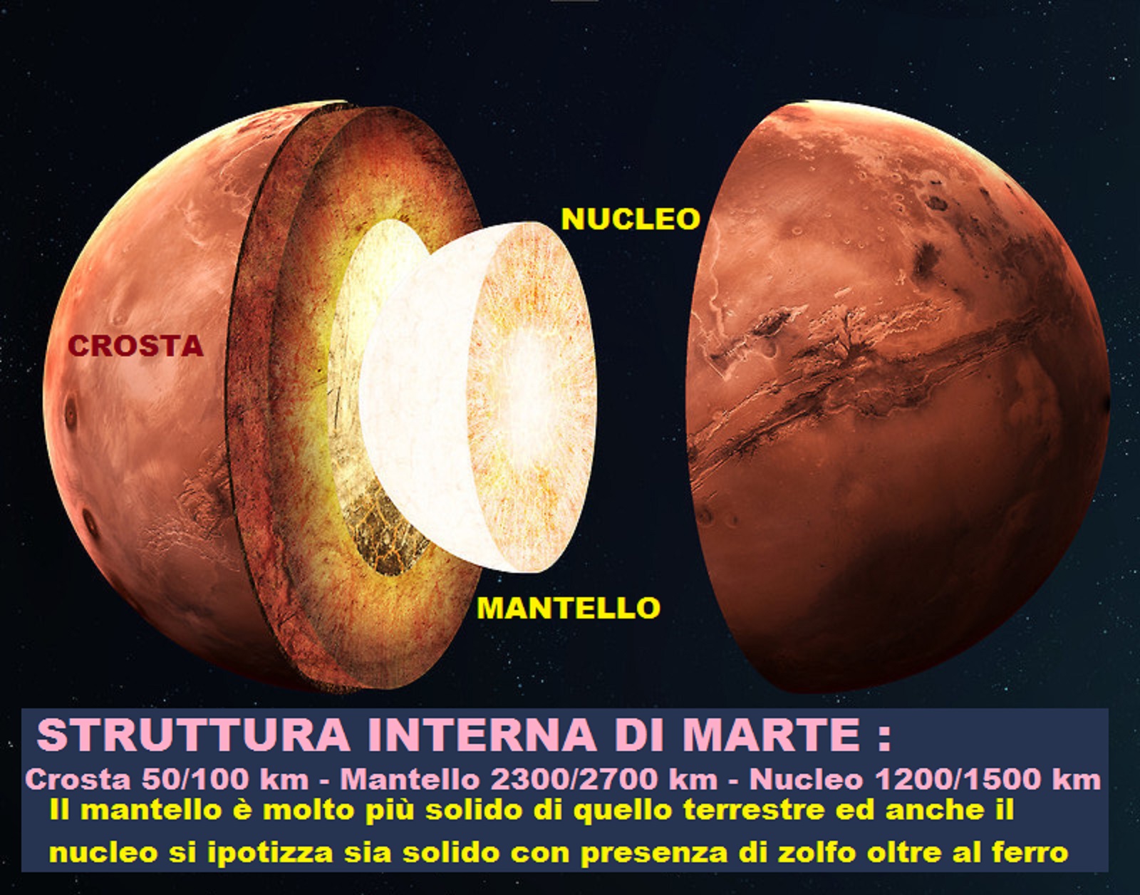 SCHEDE ASTRONOMIA MARTE, IL ROSSO TOSCANA FUTURA SCHEDE ASTRONOMIA MARTE, IL ROSSO TOSCANA FUTURA