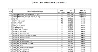 Tabel Daftar Batas Usia Teknis pada Alat Kesehatan ...