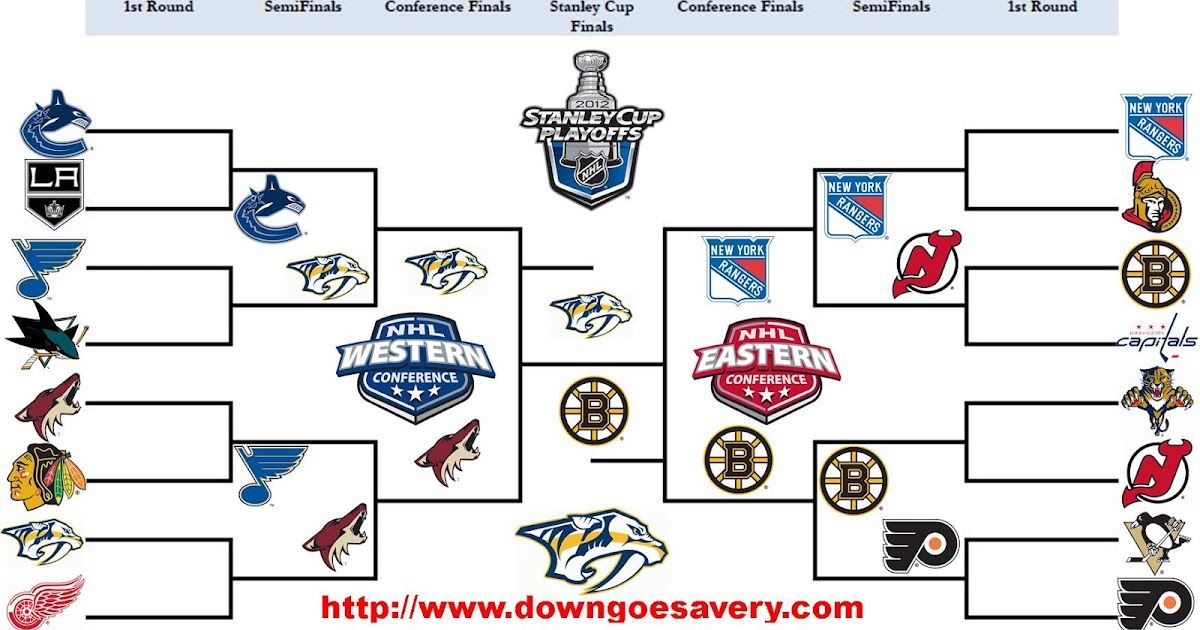 Down Goes Avery: 2012 NHL Playoff Bracket