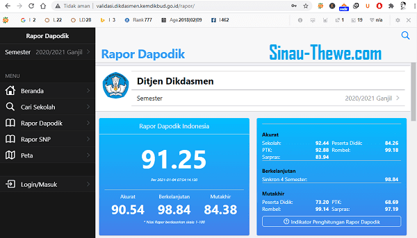Cek Rapor Dapodik Sd Smp Sma Smk 2020 2021 Sinau Thewe Com