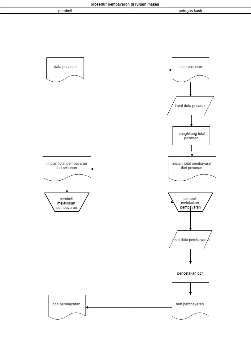 Flow Map: Pengertian, simbol dan contoh kasus
