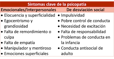 Resultado de imagen de psicopata sintomas