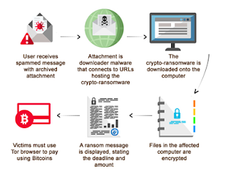 What is Ransomware, How to prevent Ransomware Full Guide Here