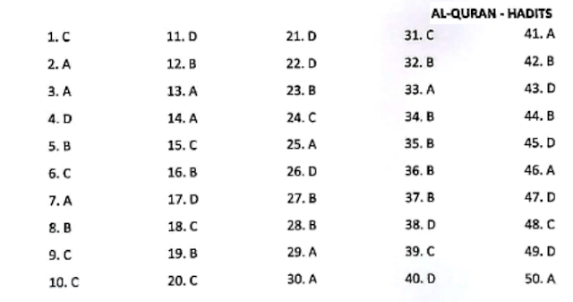 Contoh Soal Tes Seleksi Masuk Man Ic Keagamaan Al Quran Hadist Pendidikan Kewarganegaraan Pendidikan Kewarganegaraan