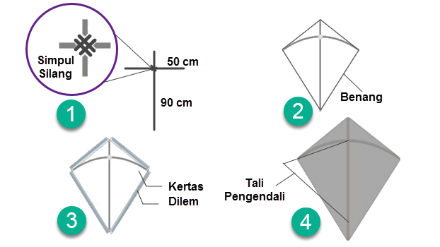 Membuat Mainan Layang Layang | Mikirbae.com