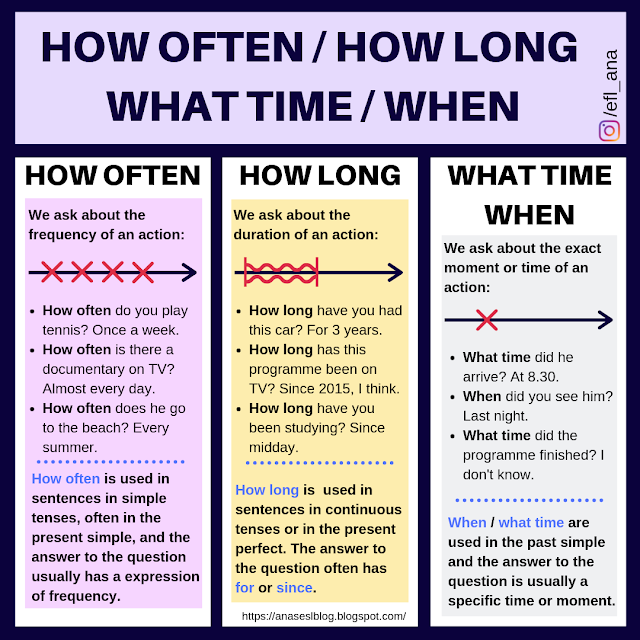 CPI Tino Grandío Bilingual Sections: How often / how long / when / what CPI Tino Grandío Bilingual Sections: How often / how long / when / what