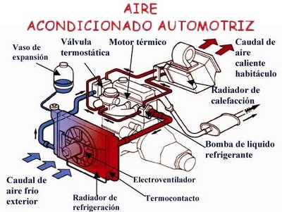 Autos