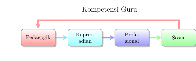 Smart Diagram Smart Diagram