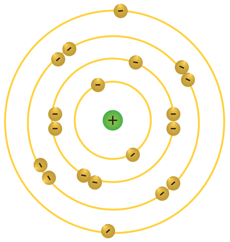 Gambarkan konfigurasi elektron untuk atom netral 10Ne, 6C, 1H, 20Ca