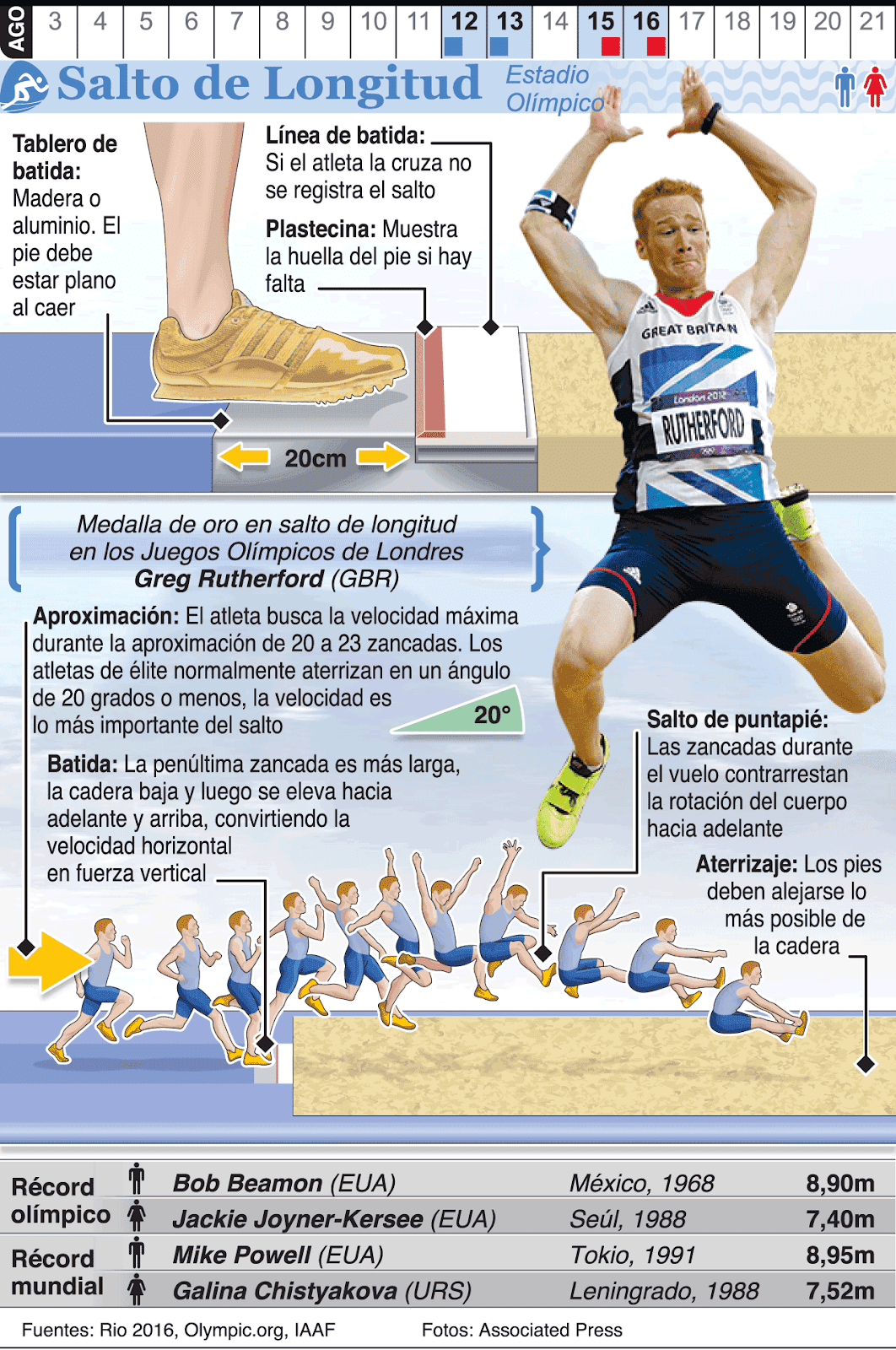 Educación Física ATLETISMO. LOS SALTOS