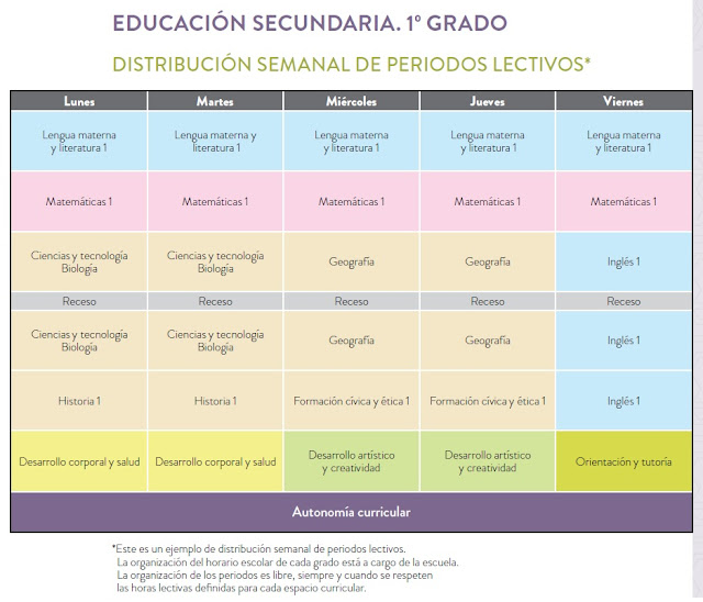Tercer Grado Primaria Programa Curricular | ejemplo de horario escolar para secundaria de la propuesta Tercer Grado Primaria Programa Curricular | ejemplo de horario escolar para secundaria de la propuesta