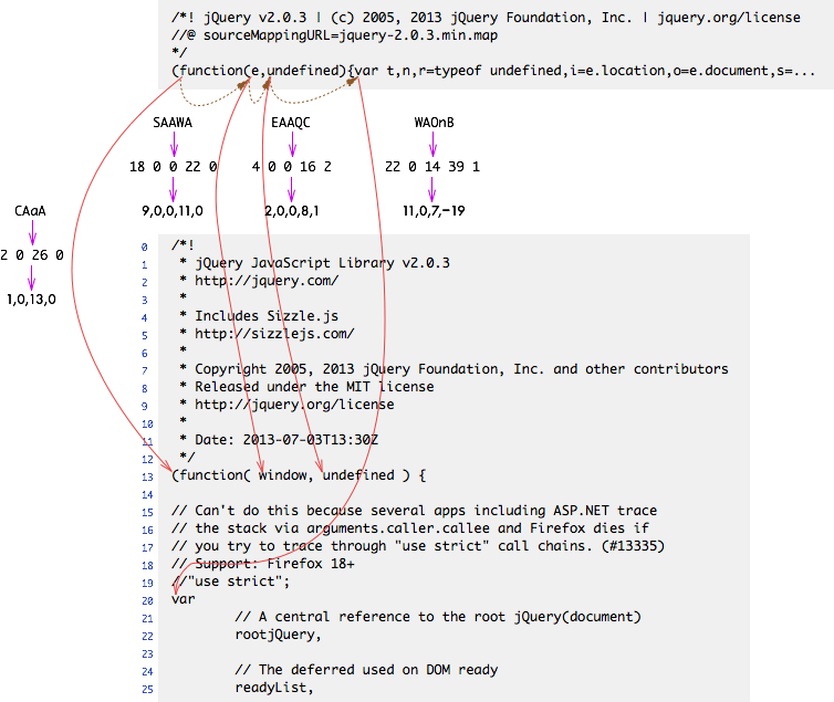 javascript minify source map javascript minify source map