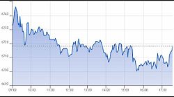 Ftse Aim Italia 30-04-2020