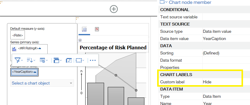 Cognos Chart No Data Available