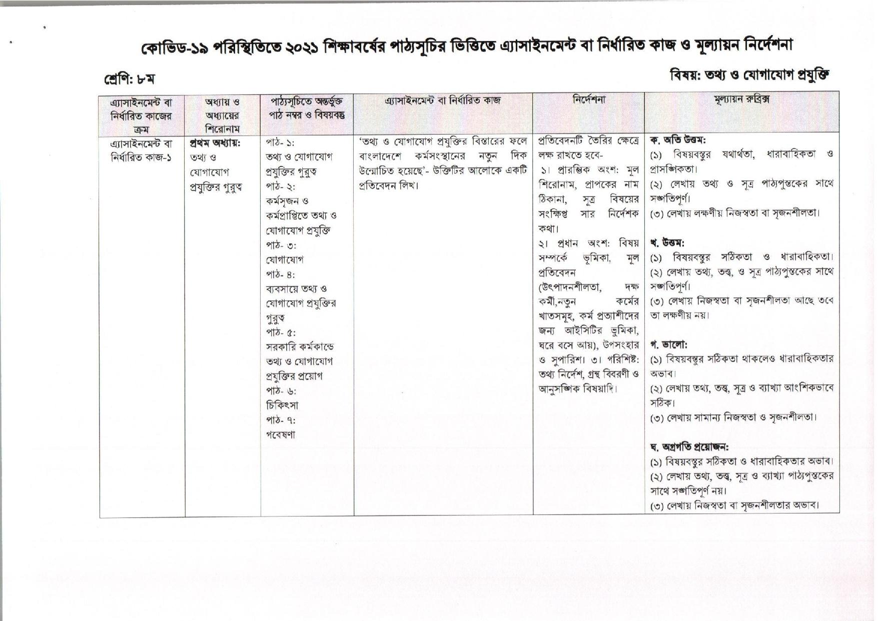 ২০২১ সালের মাধ্যমিক ৬ষ্ঠ থেকে ৯ম শ্রেণি ১১শ সপ্তাহেরএ্যাসাইনমেন্ট প্রকাশ 14 6 9 Assignment11week 07