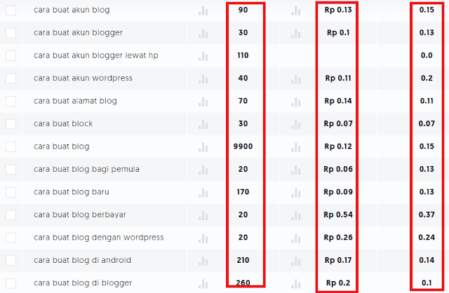 Mencari Kata Kunci 