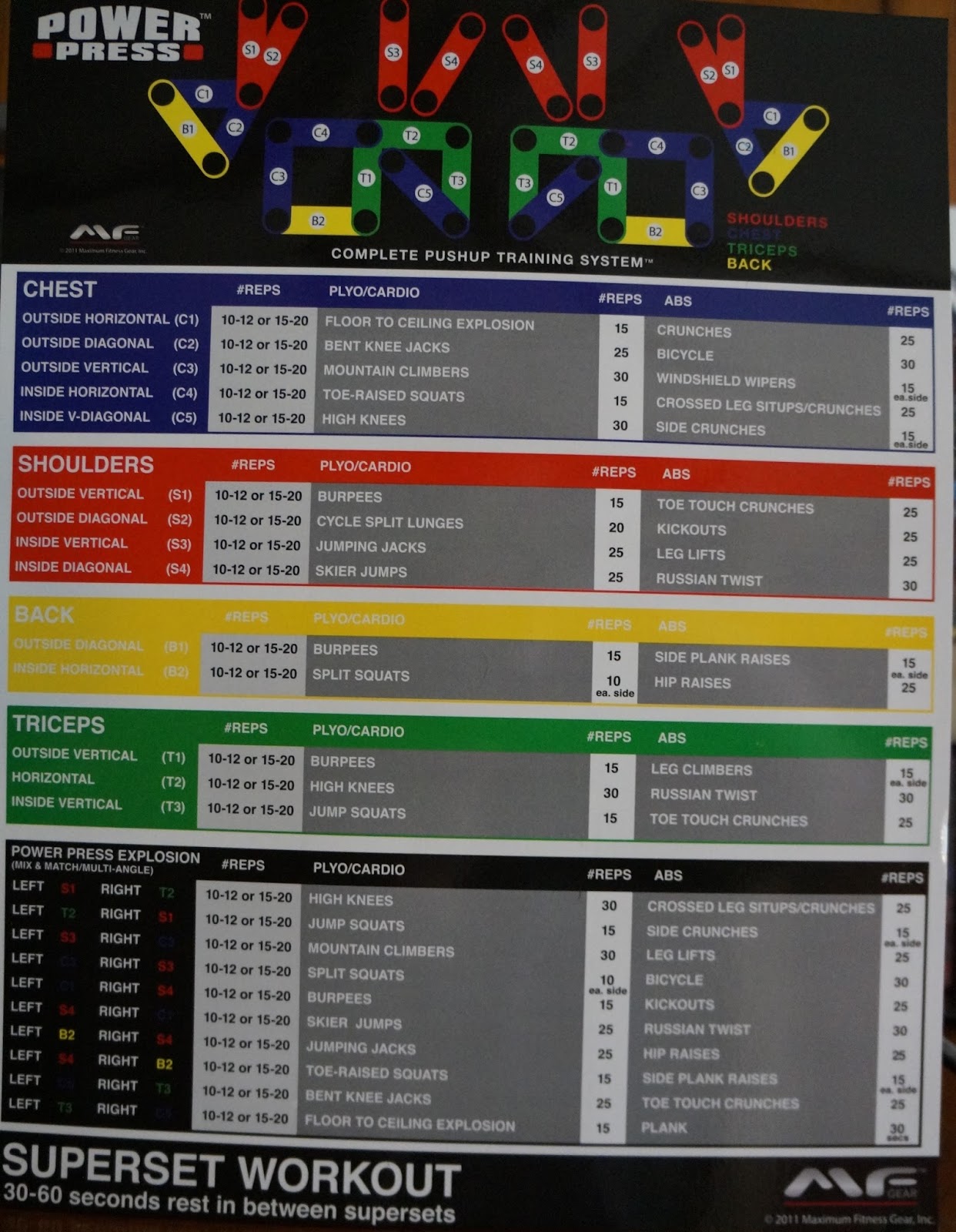 Should You Buy? We Review 4 U Power Press Push up Review