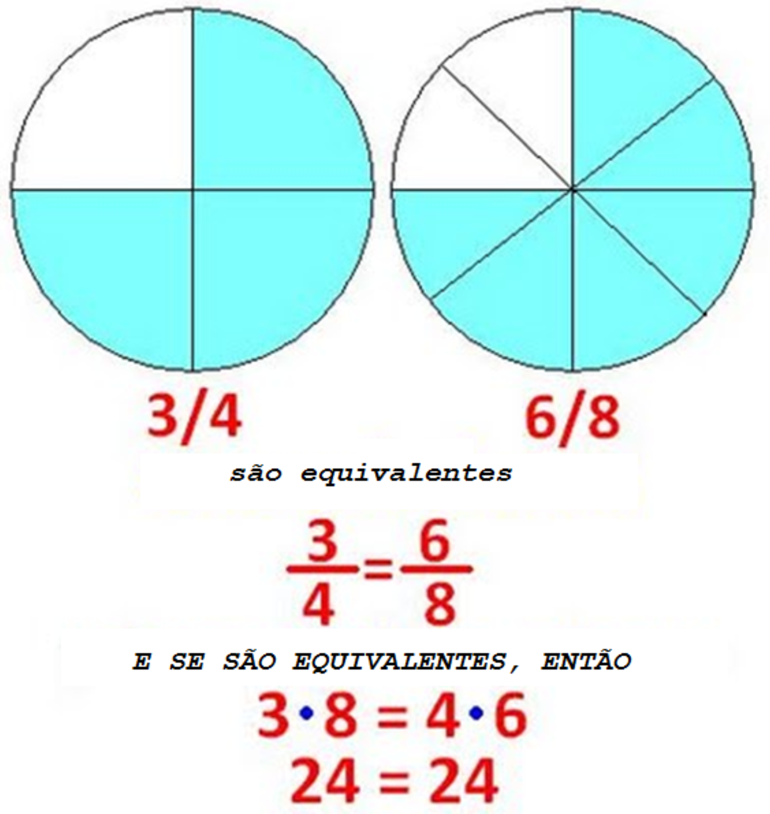 Representar Frações Em Desenhos ENSINO