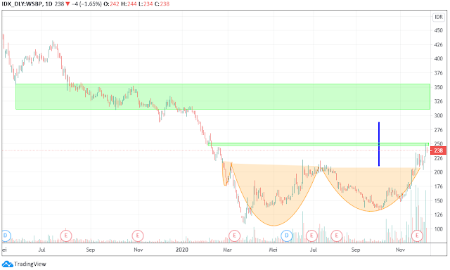 saham kbli saham kbli