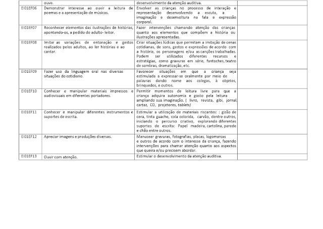 PROPOSTA%2BCURRICULAR%2BEDUCA%25C3%2587%25C3%2583O%2BINFANTIL page 0007