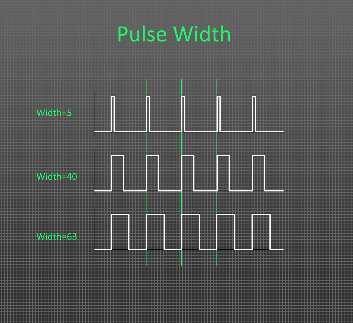 Sound in Basic I Programmable Sound Generator PSG