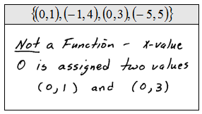 OpenAlgebra.com: Relations, Graphs, and Functions