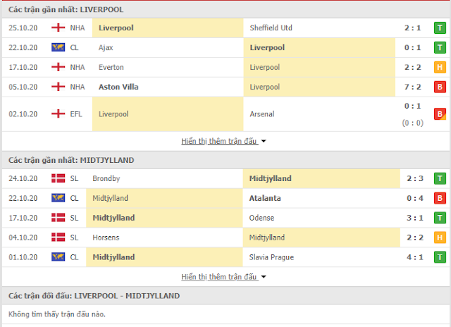 Giải mã kèo Liverpool vs Midtjylland, 03h ngày 28/10-Champions league  Thong-ke-liverpool-mid