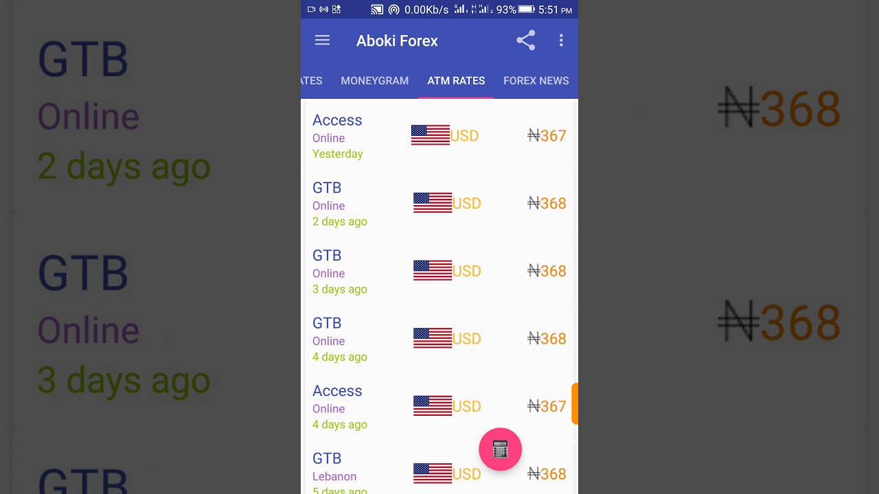 All You Need to Know About AbokiFX App