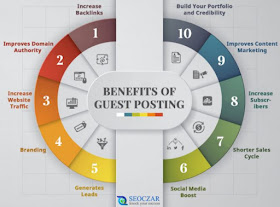 benefits guest posting blog outreach blogger post build backlinks seo linkbuilding content marketing