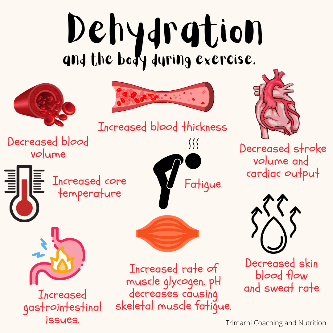 Effects of dehydration on a body in motion