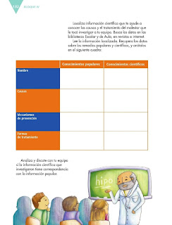 Apoyo Primaria Español 6to Grado Bloque IV Lección 10 Producir un texto que contraste información sobre un tema