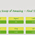 Zespri 14-day Scoop of Amazing's Final Scores