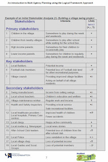 Chart with examples of primary stakeholders, key stakeholders and secondary stakeholders, and what their interests are