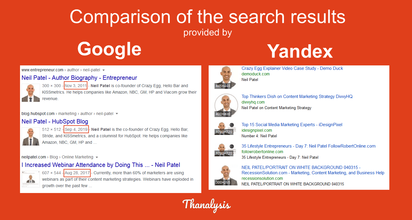 Comparison of the image search results provided by Google and Yandex. Comparison of the image search results provided by Google and Yandex.