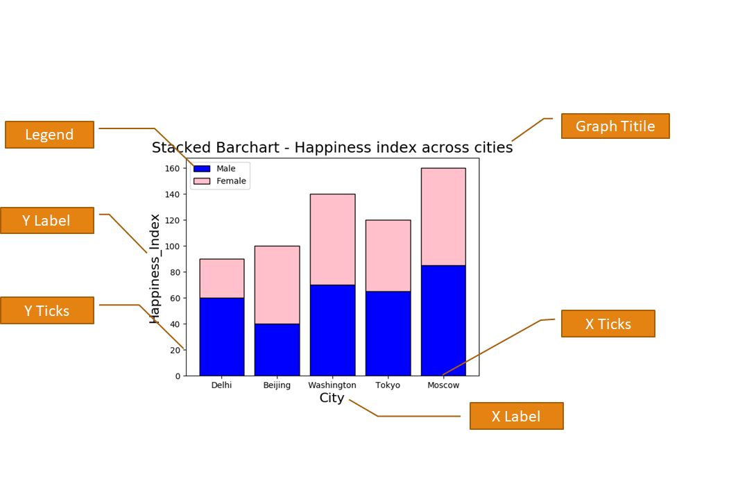 Customizing Matplotlib plots in Python - adding label, title, and legend in plots