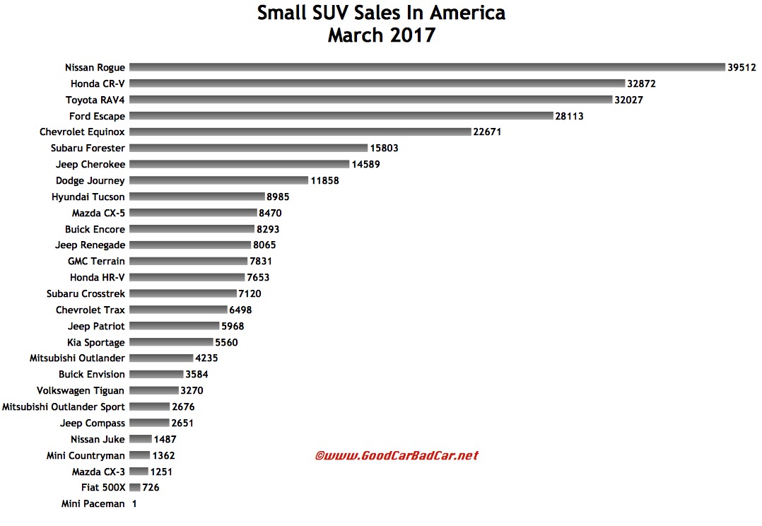 small sales