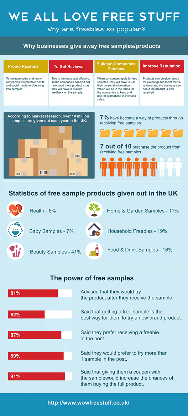 Why Do Businesses Give Away Free Stuff? #infographic 