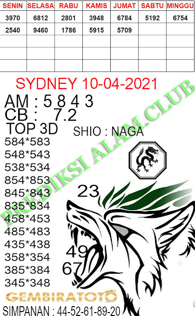 Welcome To Prediksi Alam Kode Syair Sydney 10 April 2021 Welcome To Prediksi Alam Kode Syair Sydney 10 April 2021