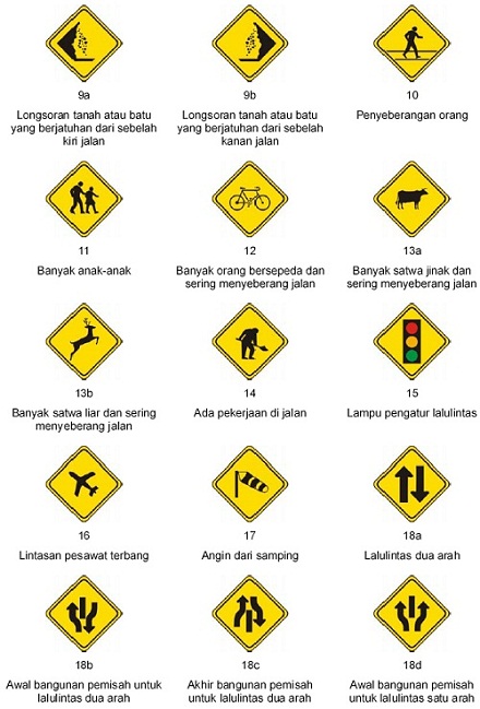 YONGKI's WORLD: Arti dan Lambang Rambu Lalu Lintas