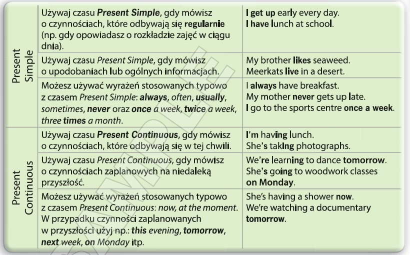 Zadanie Present Simple I Continuous Angielski dla klasy 5: Present simple i present continuous
