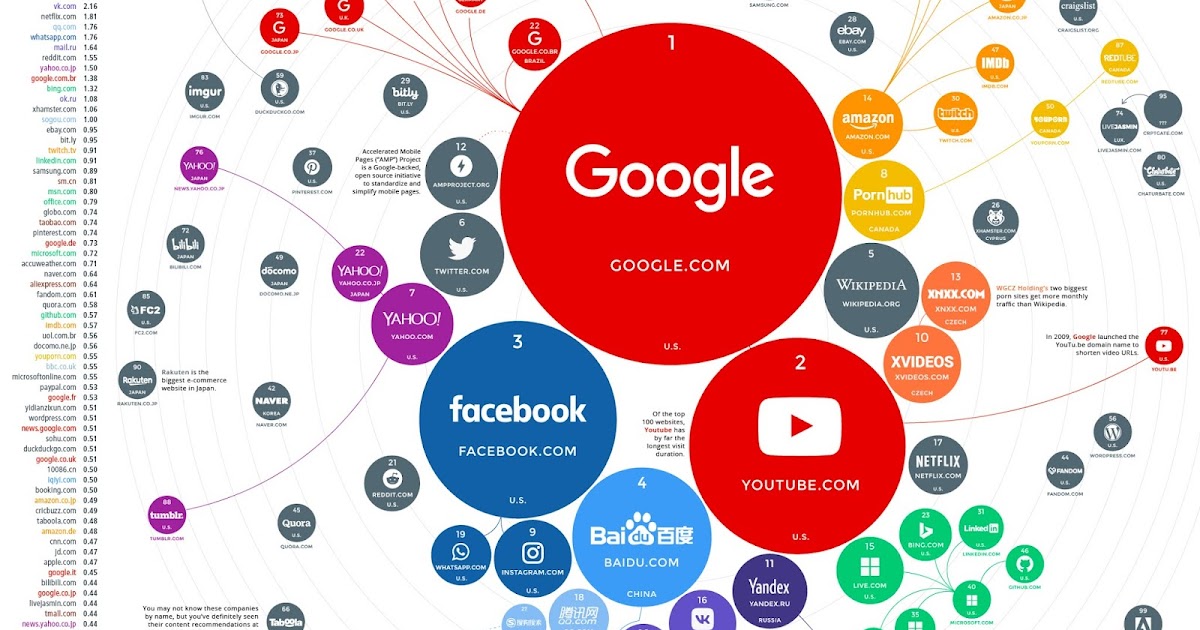 Mr. Hammer - Computer Education and Career Education 8 and 9: Ranking ...