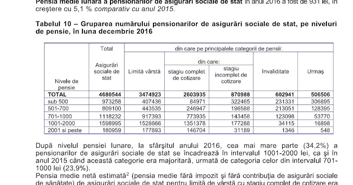 Pensia Pentru Limita De Varsta In 2016 Ghid Complet Actualizat