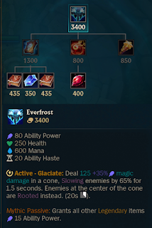 LoL Patch 11.4 Items